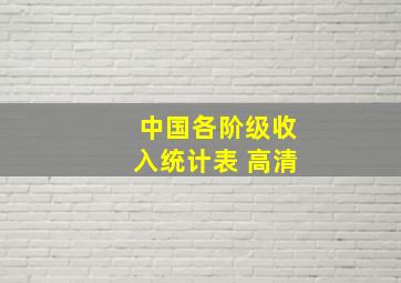 中国各阶级收入统计表 高清